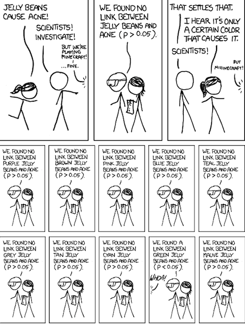 comic showing the dangers of drawing false conclusion based on statistical significance