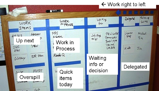 Taggle  The Kanban tool that feels like a real whiteboard