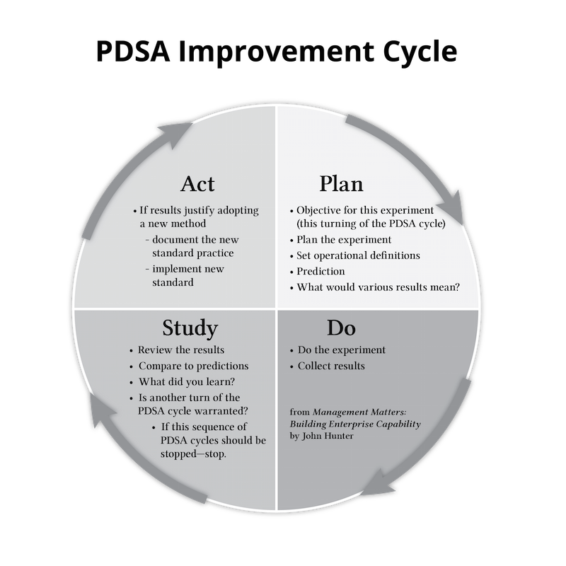 Quality Improvement Tools Pdsa Cycle kindlarchitects